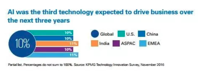 智能科技三駕馬車 IoT、機(jī)器人與AI如何重塑商業(yè)未來